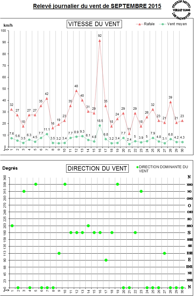 GRAPH VENT 09-15.jpg